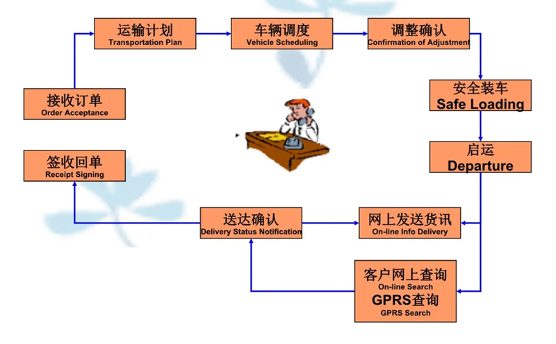 苏州到同仁搬家公司-苏州到同仁长途搬家公司